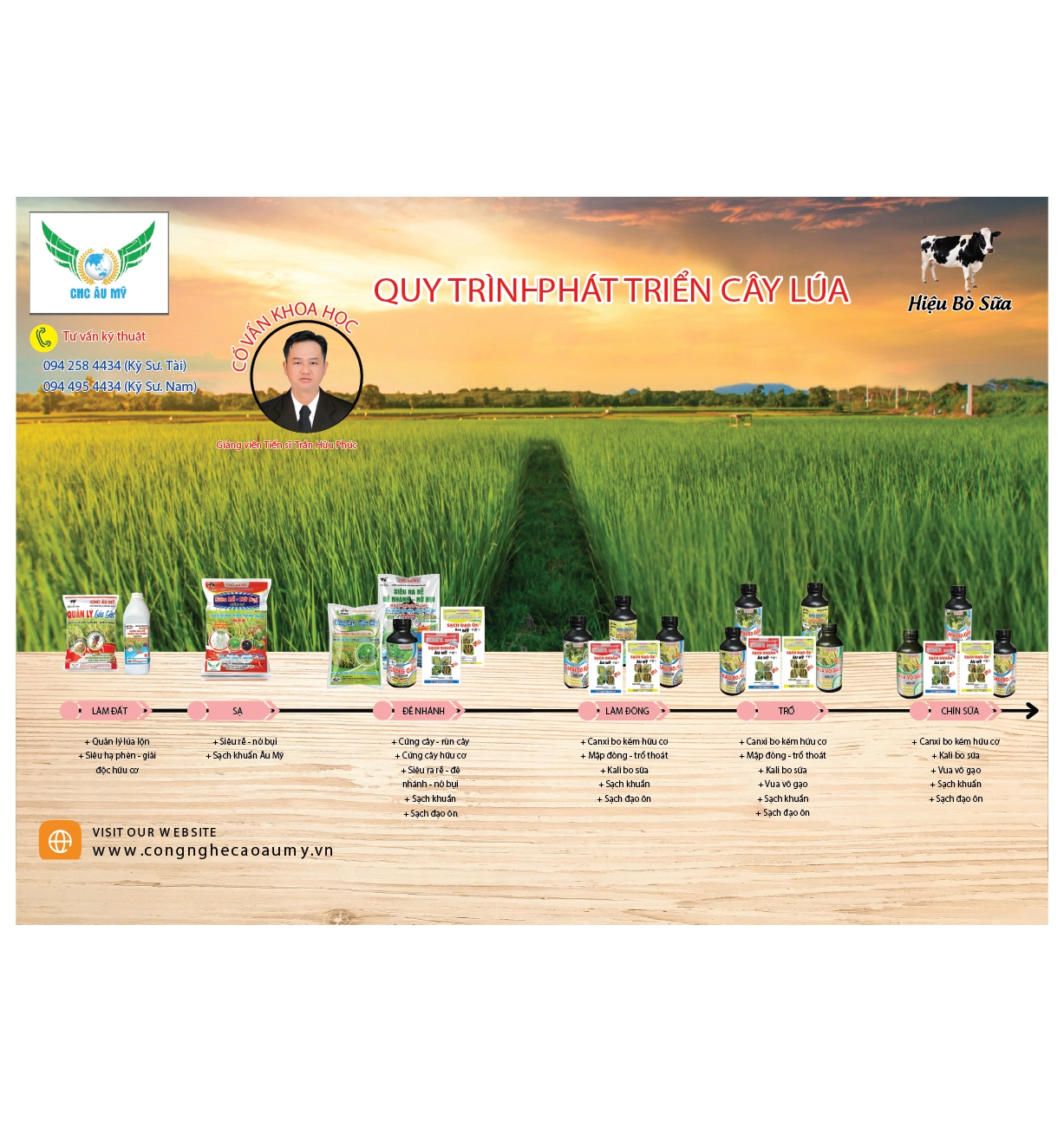 QUY TRÌNH SẢN PHẨM LÚA
