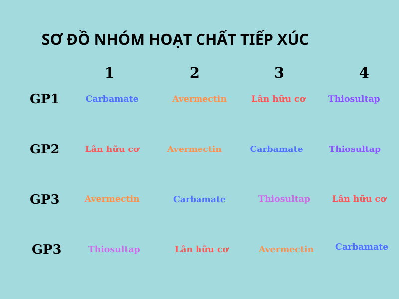 NHÓM HOẠT CHẤT QUẢN LÝ ĐỐI TƯỢNG CHÍCH HÚT